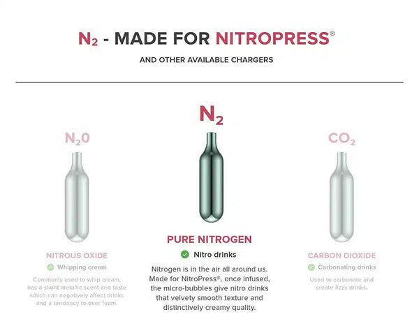 NitroPress Nitro Patroner 10 pack - Barista och Espresso